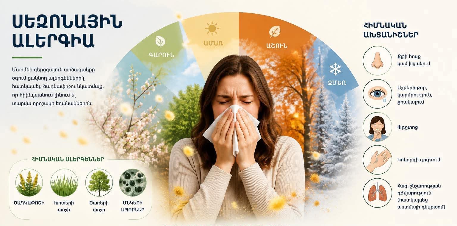 Սեզոնային ալերգիաները և օգնող միջոցները