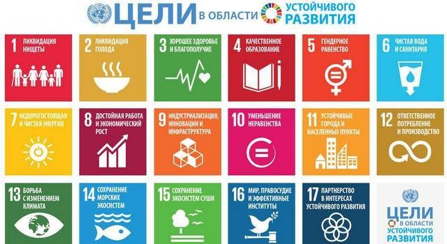 Устойчивое развитие за 15 лет
