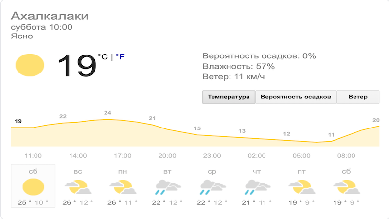 Rp5 погода ставропольский край. Погода в Ахалкалаки. Погода на завтра в Ахалкалаки. Погода в Ахалкалаки сегодня. Прогноз погоды Ахалкалаки.