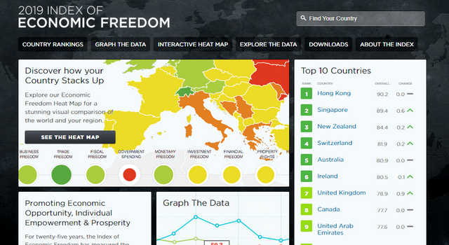 Грузия экономически свободная страна